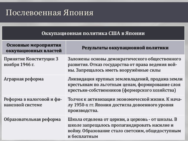 Внешняя политика фрг в 1949-98 гг. Внешняя политика фрг в 1949-98 гг.